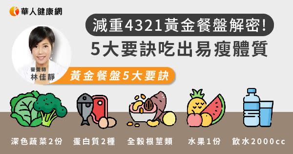 越吃越瘦？4321黃金餐盤解密！營養師教你5大要訣，吃出易瘦體質