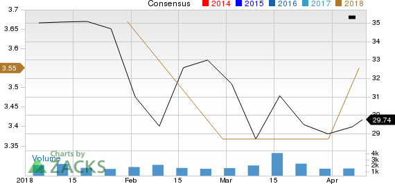 New Strong Buy Stocks for April 10th