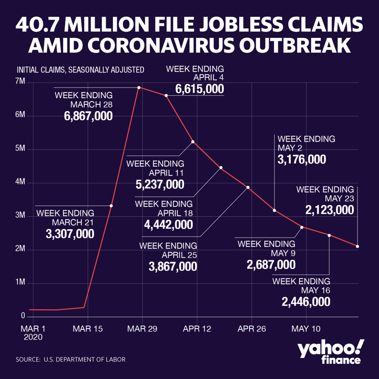 (Yahoo Finance/David Foster)