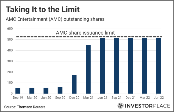 Amc Stock Perhaps The Apes Were Right About Amc Entertainment After All 8326