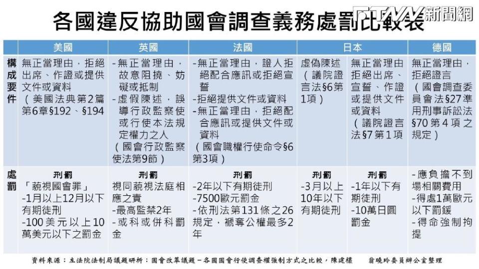 民調都挺國會改革　傅崐萁：Dcard大學生投票支持國會改革、反524國會抗爭