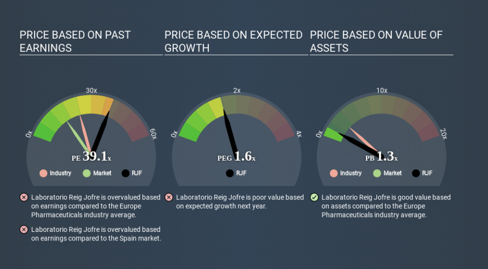 BME:RJF Price Estimation Relative to Market May 28th 2020