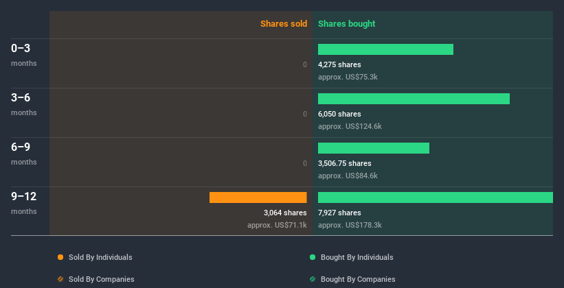 AMEX:BHB Insider Trading Volume July 4th 2020