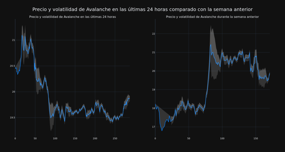 price_chart