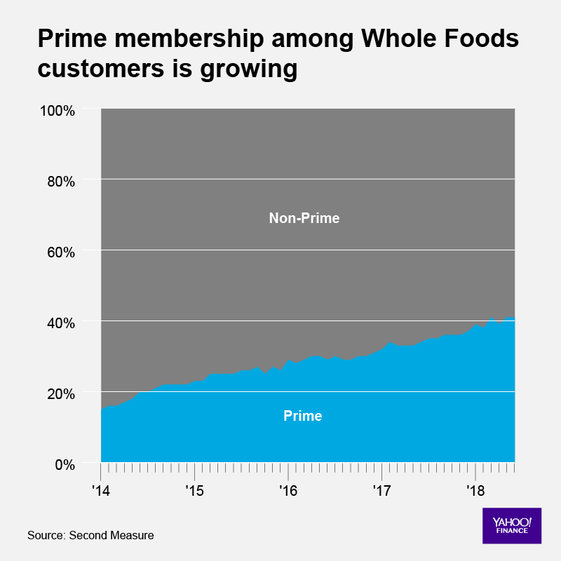 (David Foster/Yahoo Finance)