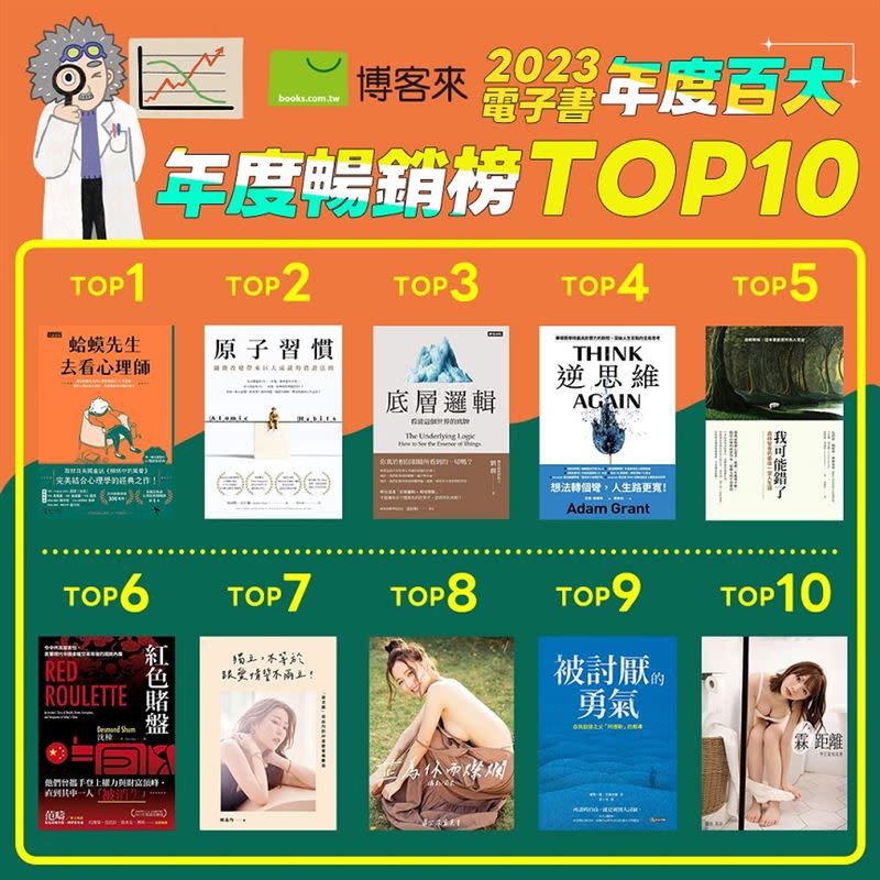 博客來2023年度(電子書)暢銷榜TOP 10。（圖／博客來提供）