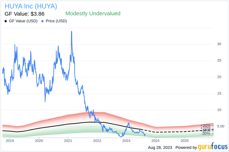 Investing in HUYA (HUYA): Navigating the Thin Line Between Value and Trap