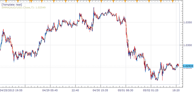 Aussie_Services_Remain_Contractionary_Yet_RBA_Decision_Still_Key_body_Picture_1.png, Aussie Services Remain Contractionary, Yet RBA Decision Still Key