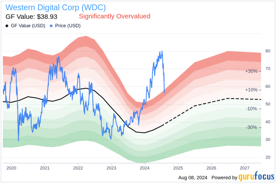 Insider Sale: EVP & GM, Flash Business Robert Soderbery sells 12,154 shares of Western Digital Corp (WDC)