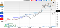 Top Ranked Income Stocks to Buy for July 2nd