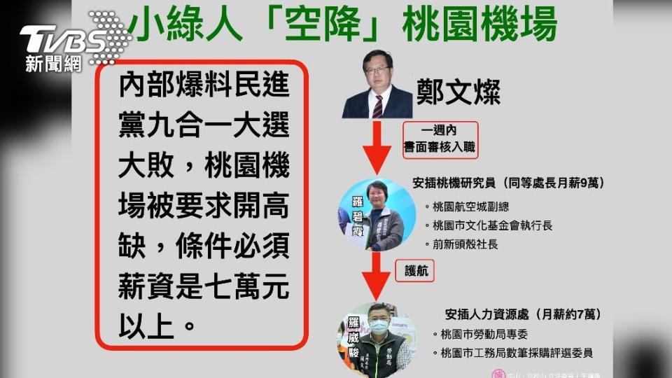 王鴻薇披露鄭文燦，酬庸人事、染指桃機公司人事。（圖／王鴻薇辦公室提供）