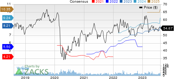 Axis Capital Holdings Limited Price and Consensus