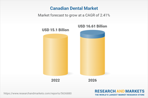 Canadian Dental Market