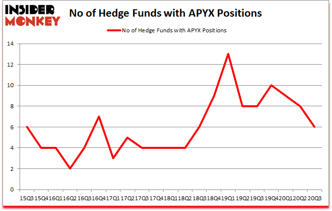 Is APYX A Good Stock To Buy?