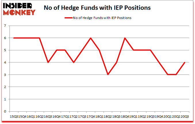 Is IEP A Good Stock To Buy?