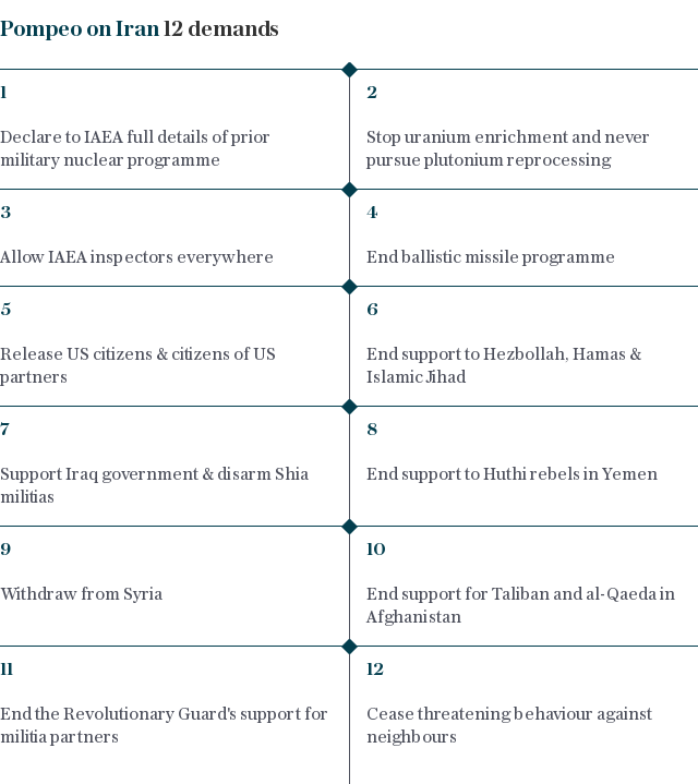 Mike Pompeo Iran demands