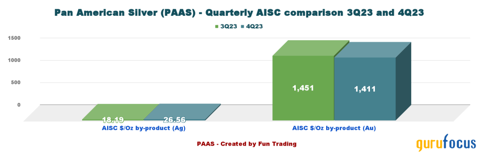 Pan American Silver: Waiting for the Escobal Reopening