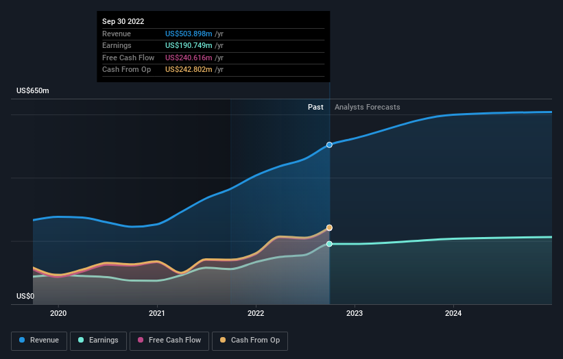 earnings-and-revenue-growth