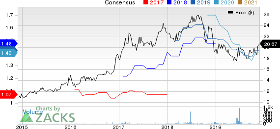 First Community Corporation Price and Consensus