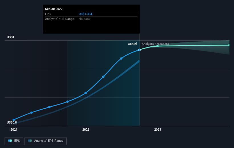 earnings-per-share-growth