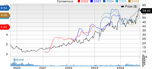 Pampa Energia S.A. Price and Consensus