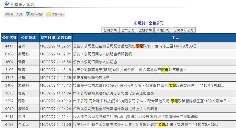 多家企業宣布「停工至月底」。（圖／翻攝自台灣證券交易所）