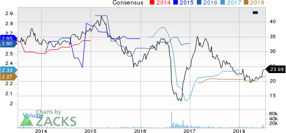 Top Ranked Value Stocks to Buy for July 11th