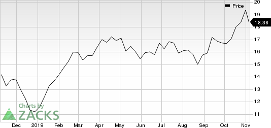 Welbilt, Inc. Price