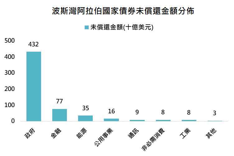 資料來源：Bloomberg，「鉅亨買基金」整理，資料日期:2021/6/1。此資料僅為歷史數據模擬回測，不為未來投資獲利之保證，在不同指數走勢、比重與期間下，可能得到不同數據結果。