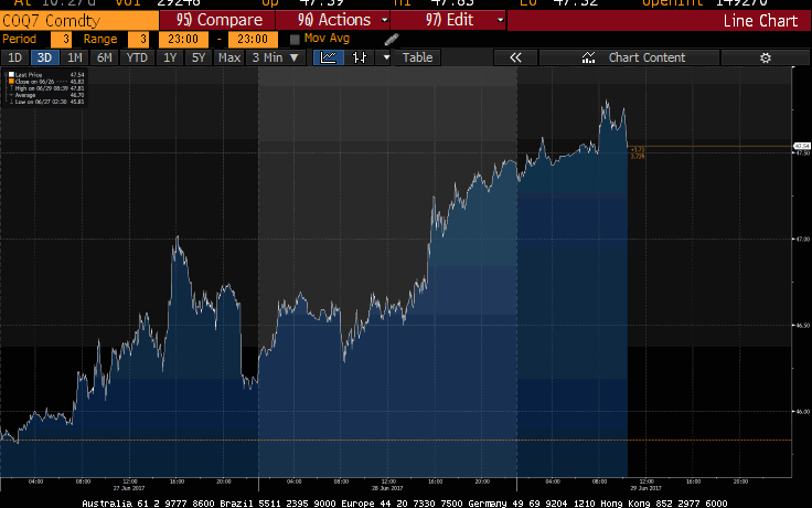 Brent crude