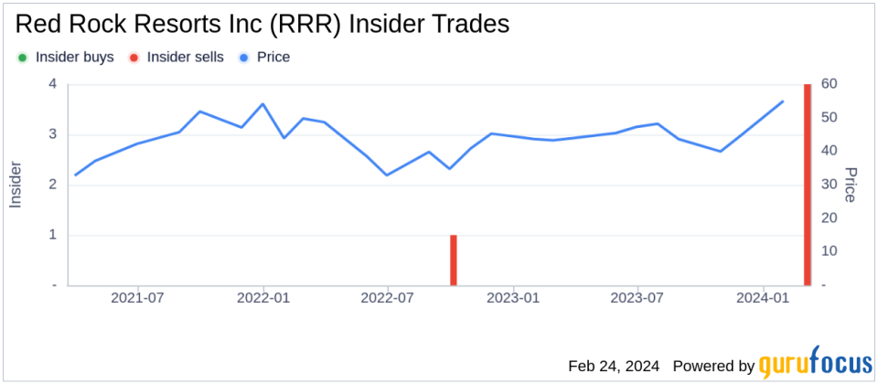 Red Rock Resorts Inc EVP & CFO Stephen Cootey Sells 38,781 Shares