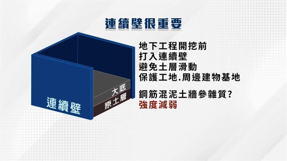 大直民宅塌陷！先天地質含水量高　專家懷疑後天連續壁灌漿參進雜質