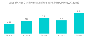 Credit Card Generator Market - Growth, Trends and Forecast (2023 - 2030)