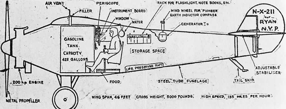 Diagram of the Ryan N-X-211 aircraft with labeled parts and specifications