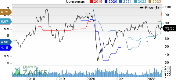 Barrett Business Services, Inc. Price and Consensus