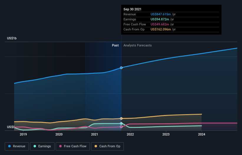 earnings-and-revenue-growth