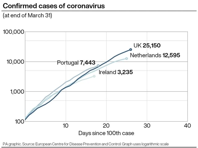 HEALTH Coronavirus