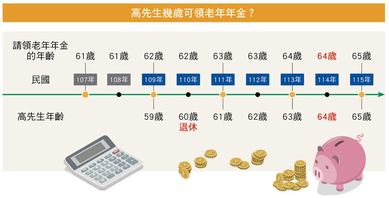 勞保將破產？該一次把老本領出？