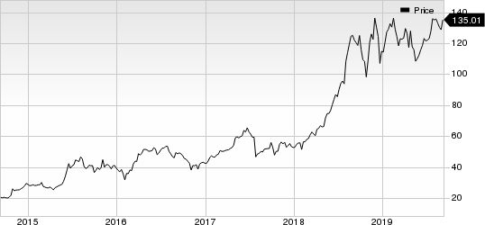 Amedisys, Inc. Price