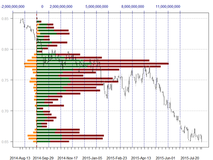 US Dollar Clings onto Key Support Levels - Bounce Seems Likely