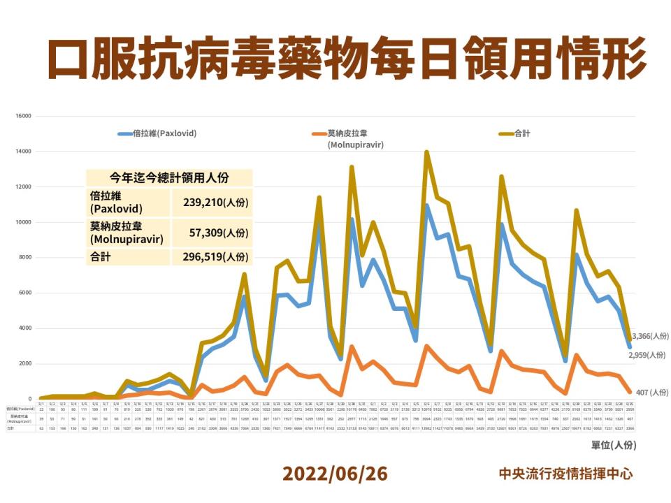 (指揮中心提供)