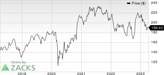 Honeywell International Inc. Price