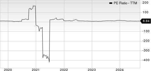 RCM Technologies, Inc. PE Ratio (TTM)