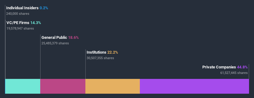 ownership-breakdown