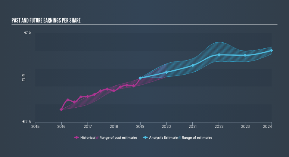 XTRA:MTX Past and Future Earnings, April 18th 2019