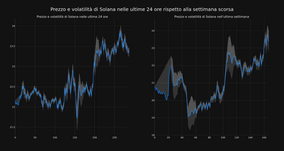 price_chart