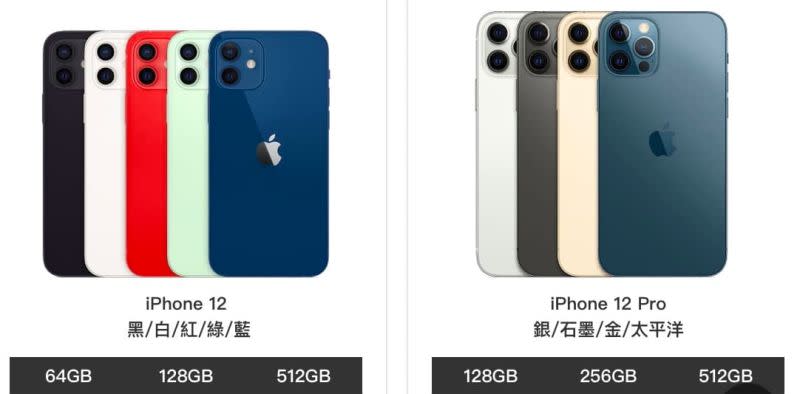 ▲iPhone 12全系列即將在台開賣。（圖／翻攝自中華電信官網）