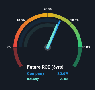 roe