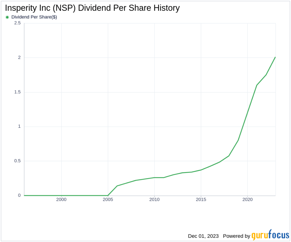 Insperity Inc's Dividend Analysis