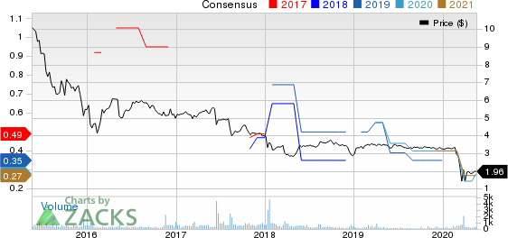 HUNT COMPANIES FINANCE TRUST, INC. Price and Consensus